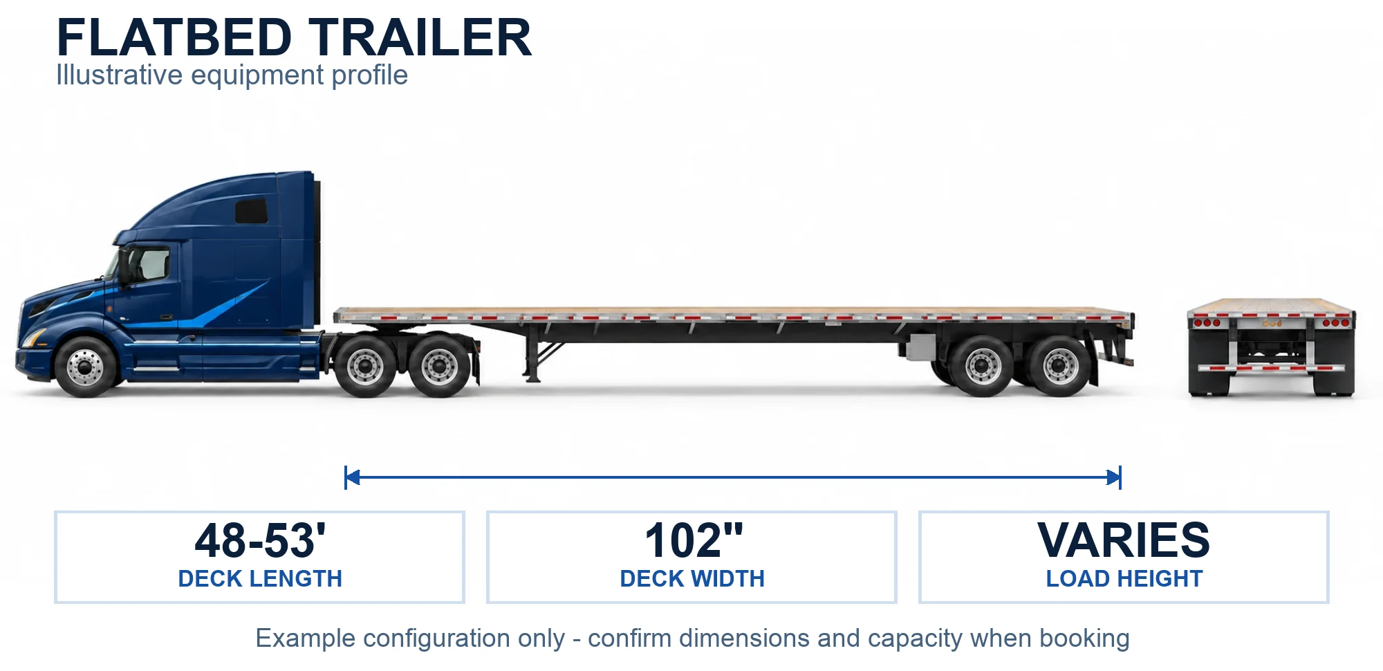 Illustration of an open-deck flatbed truck