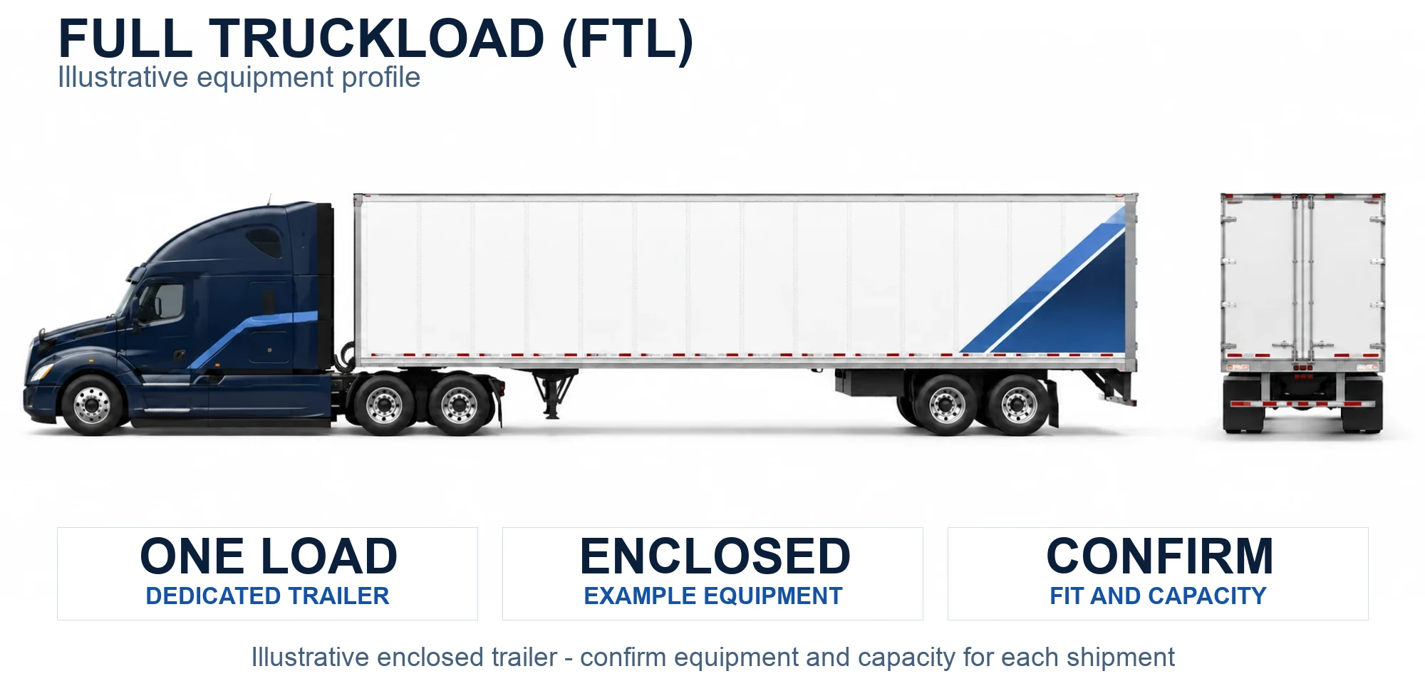 Illustration of a dedicated full truckload shipment