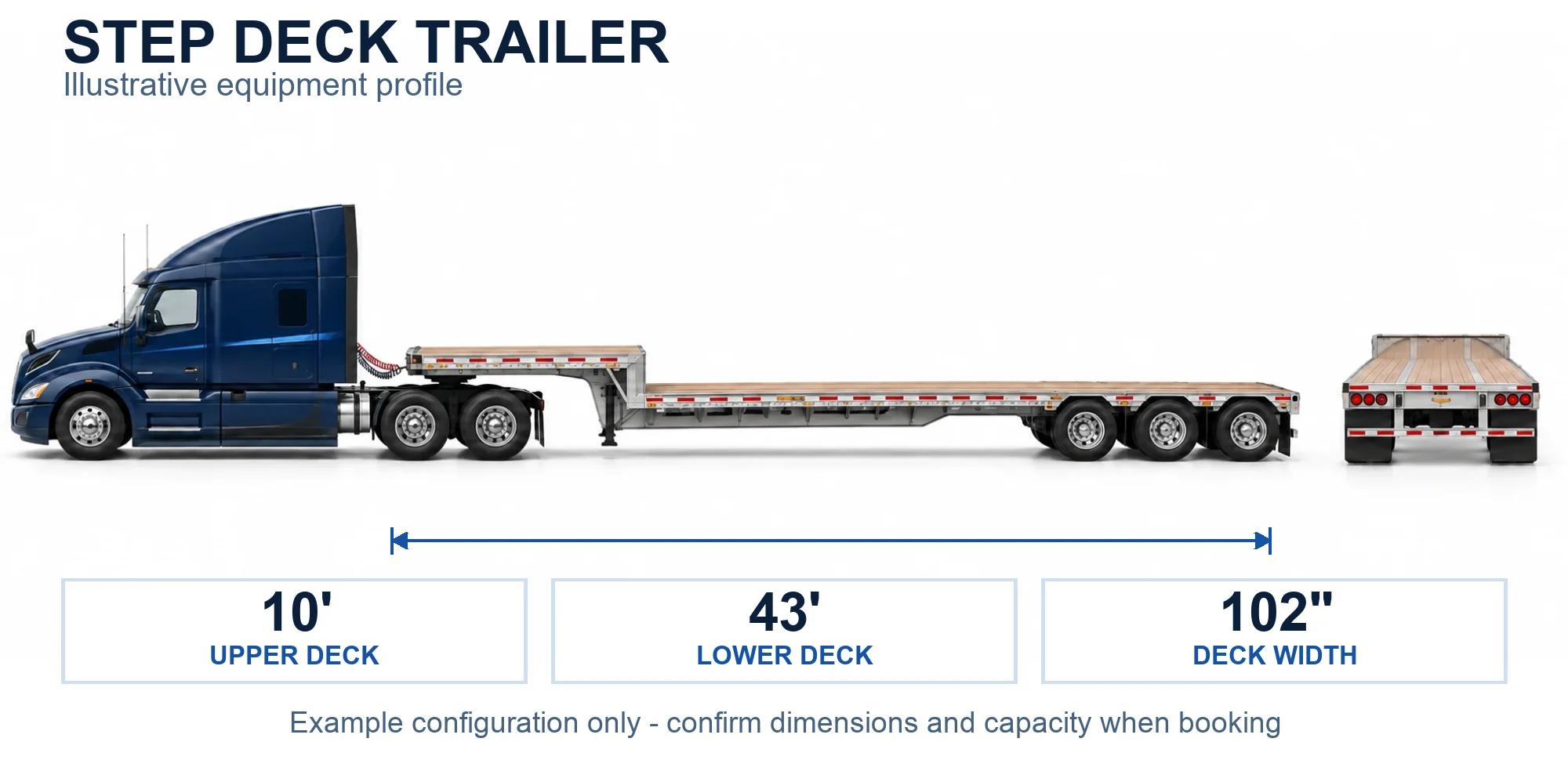 Illustration of a step-deck truck and trailer