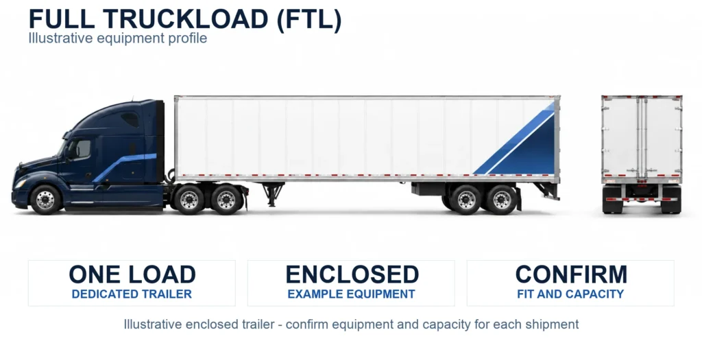 Navy full-truckload truck with enclosed trailer, illustrating dedicated FTL freight